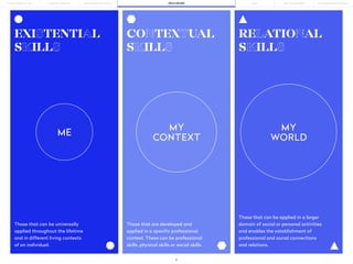 6
PORTO BUSINESS SCHOOL SKILLS BOARD
THE BUILDING OF YOU LEARNING JOURNEY PÓS-GRADUAÇÕES SOLUÇÕES PARA EMPRESAS
MBAs
EXISTENTIAL
SKILLS
ME
CONTEXTUAL
SKILLS
RELATIONAL
SKILLS
Those that can be applied in a larger
domain of social or personal activities
and enables the establishment of
professional and social connections
and relations.
Those that are developed and
applied in a specific professional
context. These can be professional
skills, physical skills or social skills.
Those that can be universally
applied throughout the lifetime
and in different living contexts
of an individual.
6
MY
CONTEXT
MY
WORLD
 