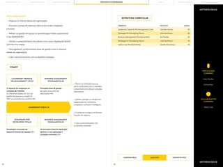 75 76
METODOLOGIAS
METODOLOGIAS
ESTRUTURA CURRICULAR
APPLICATION
LEARNING
Case Studies
Action Plan
COLLABORATIVE
LEARNING
World Café
Para a Organização:
—> Preparar os futuros líderes da organização;
—> Encurtar o tempo de liderança efetiva dos recém-chegados
à função;
—> Refletir na gestão da equipa as aprendizagens feitas potenciando
o seu desempenho;
—> Alinhar o comportamento dos líderes com o que a legislação laboral
permite e/ou impõe;
—> Homogeneizar conhecimentos base de gestão entre os diversos
líderes da organização.
—> Lidar construtivamente com os desafios herdados.
TEMÁTICA DOCENTE HORAS
Leadership Trends & HR Management Cycle
Business Management [Fundamentals]
Labour Law [Fundamentals]
Strategies for Developing Teams
Strategies for Developing Teams
Cândida Santos
Rui Padrão
Duarte Abrunhosa
João Sevilhano
João Sevilhano
4h
4h
4h
8h
4h
TEMÁTICA
COMO?
–> Reunir as condições para se
sentir confortável com a incerteza
e disponível para abraçar soluções
alternativas.
–> Detetar padrões ou tendências
subjacentes em ambientes
complexos, confusos e ambíguos.
–> Coordenar e integrar as diversas
funções do negócio.
–> Lidar contrutivamente com
os desafios herdados.
LEADERSHIP TRENDS &
HR MANAGEMENT CYCLE
STRATEGIES FOR
DEVELOPING TEAMS
LEADERSHIP CHECK-IN
BUSINESS MANAGEMENT
[FUNDAMENTALS]
BUSINESS MANAGEMENT
[FUNDAMENTALS]
O impacto de mudanças no
contexto de trabalho.
As diferentes etapas do ciclo de
gestão de pessoas e o papel do
líder na condução dos mesmos (4h)
Estratégias concretas de
desenvolvimento de equipas (8h)
Princípios base de gestão
(ex: gerir uma conta de
exploração) (4h)
Os princípios base da legislação
laboral e a sua aplicação a
situações concretas (4h)
CANDIDATURAS CONTACTE-NOS
MAIS INFO
PORTO BUSINESS SCHOOL OPEN EXECUTIVE PROGRAMMES
LEARNING JOURNEY PÓS-GRADUAÇÕES SOLUÇÕES PARA EMPRESAS
MBAs
THE BUILDING OF YOU
 
