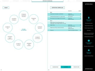 81 82
ESTRUTURA CURRICULAR
Opening by the program coordinators
Digital Value
Wrap-Up
Digital Ofense: Driving Shareholder and
Stakeholder Value & Digital Defense: Securing
Digital Lab with key vendors & startups
Key disruptive technologies & IDC forecasts
Understanding disruption in a VUCA world
Carlos Vaz
Gabriel Coimbra
Carlos Vaz
Bruno Horta Soares
Carlos Vaz, Gabriel Coimbra
Carlos Vaz
Gabriel Coimbra
Carlos Vaz
Gabriel Coimbra
Rui Coutinho
Dia 1
Dia 2
METODOLOGIAS
METODOLOGIAS
Simulations and Gamification
ou Game-Based Learning
Discussion-Based Learning
Challenge Based Learning
APPLICATION
LEARNING
COLLABORATIVE
LEARNING
Problem-Based Learning
Role Plays
Design-Based Learning
Case-based Exercises
Lecture—Showing/Telling
EXPOSITIVE
LEARNING
CANDIDATURAS CONTACTE-NOS
MAIS INFO
Costumers &
Consumers
FUTURE OF
FUTURE
ENTERPRISE
Industries
FUTURE OF
Digital
Innovation
FUTURE OF
Work
FUTURE OF
Conectedness
FUTURE OF
Intelligence
FUTURE OF
Digital
Infrastructure
FUTURE OF
Trust
FUTURE OF
Operations
FUTURE OF
DOCENTE HORAS
1h
5h
1h
2h
4h
3h
COMO?
PORTO BUSINESS SCHOOL OPEN EXECUTIVE PROGRAMMES
LEARNING JOURNEY PÓS-GRADUAÇÕES SOLUÇÕES PARA EMPRESAS
MBAs
THE BUILDING OF YOU
 