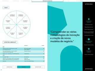 89 90
"Compreender as várias
metodologias de inovação
e criação de novos
modelos de negócio."
ESTRUTURA CURRICULAR
Digital Innovation & New business models
in the Digital Economy
Innovation Tools
Wrap-Up
Master Class / Case Study: The EDP Experience
Start-ups Ecossystems – How Incumbets
and start-ups can collaborate
Digital Lab with startups, 4 Start-ups disrupting
Finance, Retail, Manufacturing and HealthCare
Bruno Horta Soares
Roberta Bigliani
Rui Coutinho
Carlos Vaz, Gabriel Coimbra
Vergílio Rocha
Alexandre Barbosa
Carlos Vaz
Gabriel Coimbra
Dia 1
Dia 2
METODOLOGIAS
METODOLOGIAS
Simulations and Gamification
ou Game-Based Learning
Discussion-Based Learning
Challenge Based Learning
APPLICATION
LEARNING
COLLABORATIVE
LEARNING
Problem-Based Learning
Design-Based Learning
Case-based Exercises
Lecture—Showing/Telling
EXPOSITIVE
LEARNING
CANDIDATURAS CONTACTE-NOS
MAIS INFO
FUTURE OF
WELLBEING
FUTURE OF
MONEY
FUTURE OF
CITIZENSHIP
FUTURE OF
MOBILITY
FUTURE OF
HOUSING
FUTURE OF
LEISURE
FUTURE OF
THINGS
FUTURE OF
SHOPPING
DOCENTE HORAS
4h
4h
1h
2h
2h
3h
COMO?
PORTO BUSINESS SCHOOL OPEN EXECUTIVE PROGRAMMES
LEARNING JOURNEY PÓS-GRADUAÇÕES SOLUÇÕES PARA EMPRESAS
MBAs
THE BUILDING OF YOU
 