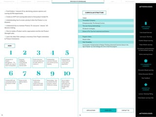 93 94
HOW
METHODOLOGIES
METHODOLOGIES
APPLICATIONS CONTACT US
MORE INFO
—> Find Problem / Solution fit by identifying solution options and
running ALPHA experiments;
—> Create an MVP and running beta tests to find product market fit;
—> Understanding how to scale a product when the Product is Live
(Growth);
—> Understand how to maintain Product ‘fit’ and pivot / extend / kill
decision making;
—> How to create a Product centric organisation and the role Product
Managers play;
—> Learn the ideas that underpin a transition from Project orientation
to Product Orientation.
Introduction to
Product
Management – The
breadth and scope of
what it encapsulates
Creating MVPs and
running beta tests to
find product market
fit
Emotional
intelligence,
active listening
and effective
interview skills
Going Live and
getting ready to
scale
Product Discovery,
Vision and Value and
the right metrics to
measure it
Growth phase
– taking your
product to the total
addressable market
Understanding
customers; Personas
and customer journey
mapping
Mature phase – how
to maintain the ‘fits’
and pivot / extend /
kill decision making
Finding Problem
/ Solution fit and
running alpha
experiments
How to create a
Product centric
organisation and
the role Product
Managers play
in that
1
6
2
7
3
8
4
9
5
10
CURRICULAR STRUCTURE
The Modern Company.
Program vídeos.
The Lean Startup Methodology
Work Templates.
Dozens of Pro Tips from seasoned practitioners.
Entrepreneurship: The Missing Function.
Session slides.
30 ideation strategies.
Course book: “Fundamentals of Design Thinking; Advanced Common Sense in the
Age of Speed,” by Clark Kellogg who will co-lead the program.
THEME
Simulations and Gamification
ou Game-Based Learning
Action Learning Groups
Discussion-Based Learning
Peer Feedback
Online Discussion Boards
APPLICATION
LEARNING
COLLABORATIVE
LEARNING
Problem-Based Learning
Project Based Learning
Learning by Teaching
Case-based Exercises
Lecture—Showing/Telling
Video Based Learning (VBL)
EXPOSITIVE
LEARNING
PORTO BUSINESS SCHOOL OPEN EXECUTIVE PROGRAMMES
LEARNING JOURNEY PÓS-GRADUAÇÕES SOLUÇÕES PARA EMPRESAS
MBAs
THE BUILDING OF YOU
 