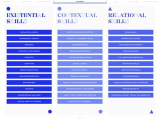 7
PORTO BUSINESS SCHOOL SKILLS BOARD
LEARNING JOURNEY PÓS-GRADUAÇÕES SOLUÇÕES PARA EMPRESAS
MBAs
EXISTENTIAL
SKILLS
CONTEXTUAL
SKILLS
RELATIONAL
SKILLS
SPECIFIC SKILLS FOR THE SECTOR SENSE MAKING
COMPASSION / EMPATHY INDUSTRY · MANAGEMENT SKILLS WORKING WITH OTHERS
RESILIENCE LEADERSHIP SKILLS RELATIONSHIP MANAGEMENT
EMOTIONAL INTELLIGENCE DECISION-MAKING SKILLS TIME MANAGEMENT
CREATIVITY CRITICAL PROBLEM SOLVING COLLABORATION ORIENTATION
SOLUTION ORIENTATION PROJECT MANAGEMENT NETWORKING SKILLS
OPEN-MIND DIGITAL LITERACY NEGOTIATION SKILLS
MANAGING SELF SECTOR / INDUSTRY RELATED KNOWLEDGE GLOBAL AND CROSS-CULTURAL AWARENESS
COMPREHENSION AND LOGIC ABILITY TO PUT THEORY INTO PRACTICE ECOLOGICAL MINDSET VIRTUAL COLLABORATION
GROWTH ORIENTATION LANGUAGE LITERACY COMMUNICATION SKILLS
LISTENING APPLIED EMOTIONAL INTELLIGENCE PEOPLE-CENTRICITY
NOVEL & ADAPTIVE THINKING COMPUTATIONAL THINKING
SOCIAL INTELLIGENCE
7
THE BUILDING OF YOU
 