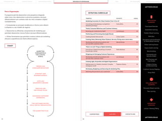 111 112
METODOLOGIAS
METODOLOGIAS
Para a Organização:
O programa permite desenvolver uma perspetiva integrada
sobre como criar, desenvolver e comunicar produtos e serviços
diferenciadores num contexto cada vez mais complexo e digital,
nomeadamente:
—> Compreender as principais tendências e a forma como afetam
a empresa e o seu modelo de negócio;
—> Desenvolver as diferentes componentes de marketing que
permitem desenvolver marcas fortes e serviços diferenciadores;
—> Utilizar ferramentas que permitem construir planos de marketing
eficazes e experiências de cliente diferenciadoras.
MARKETING
FUNDAMENTALS
FOR A DIGITAL
WORLD
TRENDS AND
CONSUMER BEHAVIOUR
STRATEGY AND
BUSINESS MODELS
LOVE AND
MEANINGFUL BRANDS
CREATING AND
DELIVERING VALUE
MANAGING CUSTOMER
EXPERIENCE
THE CUSTOMER CENTRIC,
AGILE, DIGITAL ORGANIZATION
THE MARKETING PLAN
COMO?
Knowing your customers by heart!
Developing and delivering products and
services that customers want!
Developing and delivering products and
services that customers want!
Delivering the promise to your customers!
Creating brands that we love!
Everything is Digital! Everything is Content!
Everything is Social!
Making sense in a Volatile, Uncertain, Complex,
Ambiguous world!
Luís Marques
Manuel Eanes
Luís Marques
Carlos Brito
Carlos Coelho
Pedro Barbosa
Frederico Santos
4h
8h
4h
4h
4h
8h
4h
ESTRUTURA CURRICULAR
TEMÁTICA DOCENTE HORAS
Innovating and developing a competitive
Marketing Strategy!
Carlos Brito 4h
TEMÁTICA
Marketing Innovation for Value Creation: From 1.0 to 4.0
Trends, Consumer Behaviour and Customer Intimacy
Creating Value, Delivering Value: Products, Services, Pricing and so Much More
Designing and Managing Customer Experiences
Developing, Budgeting and Executing the Marketing Plan
Positioning and Promoting Meaningful Brands
There is no such Thing as Digital Marketing
Creating Agile, Purposeful and Digital Organizations
Lecture—Showing/Telling
Peer Learning
APPLICATION
LEARNING
COLLABORATIVE
LEARNING
EXPOSITIVE
LEARNING
Case-based Exercises
Discussion-Based Learning
Experiential Learning
Problem-Based Learning
Action Learning Groups
Inquiry-based Learning
Role plays
Simulations and Gamification
ou Game-Based Learning
Frameworks and
Maturity Models
Best Practices and
Case Studies
Problema Solving
and Brainstorming
Customer Journey Mapping
Group Work
Benchmarking
MAIS INFO
CANDIDATURAS CONTACTE-NOS
PORTO BUSINESS SCHOOL OPEN EXECUTIVE PROGRAMMES
LEARNING JOURNEY PÓS-GRADUAÇÕES SOLUÇÕES PARA EMPRESAS
MBAs
THE BUILDING OF YOU
 