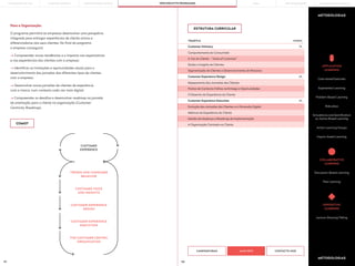 119 120
METODOLOGIAS
METODOLOGIAS
COMO?
ESTRUTURA CURRICULAR
Lecture-Showing/Telling
Peer Learning
APPLICATION
LEARNING
COLLABORATIVE
LEARNING
EXPOSITIVE
LEARNING
Case-based Exercises
Discussion-Based Learning
Experiential Learning
Problem-Based Learning
Simulations and Gamification
ou Game-Based Learning
Role plays
Action Learning Groups
Inquiry-based Learning
MAIS INFO
CANDIDATURAS CONTACTE-NOS
Para a Organização:
O programa permitirá às empresas desenvolver uma perspetiva
integrada para entregar experiências de cliente únicas e
diferenciadoras aos seus clientes. No final do programa
a empresa conseguirá:
—> Compreender novas tendências e o impacto nas expectativas
e nas experiências dos clientes com a empresa;
—> Identificar as limitações e oportunidades atuais para o
desenvolvimento das jornadas dos diferentes tipos de clientes
com a empresa;
—> Desenvolver novas jornadas de clientes de experiência
com a marca, num contexto cada vez mais digital;
—> Compreender os desafios e desenvolver roadmap na jornada
de orientação para o cliente na organização (Customer
Centricity Roadmap).
CUSTOMER
EXPERIENCE
TRENDS AND CONSUMER
BEHAVIOR
CUSTOMER VOICE
AND INSIGHTS
CUSTOMER EXPERIENCE
DESIGN
CUSTOMER EXPERIENCE
EXECUTION
THE CUSTOMER CENTRIC
ORGANIZATION
Comportamento do Consumidor
Mapeamento das Jornadas dos Clientes
Evolução das Jornadas dos Clientes e a Dimensão Digital
Dados e Insights de Clientes
O Desenho da Experiência do Cliente
Gestão da Mudança e Roadmap de Implementação
A Voz do Cliente - “Voice of Customer”
Pontos de Contacto: Falhas na Entrega e Oportunidades
Métricas de Experiência do Cliente
A Organização Centrada no Cliente
Segmentação de Clientes e Desenvolvimento de Personas
TEMÁTICA HORAS
2h
6h
4h
TEMÁTICA
Customer Intimacy
Customer Experience Design
Customer Experience Execution
PORTO BUSINESS SCHOOL OPEN EXECUTIVE PROGRAMMES
LEARNING JOURNEY PÓS-GRADUAÇÕES SOLUÇÕES PARA EMPRESAS
MBAs
THE BUILDING OF YOU
 