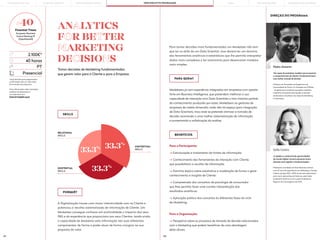 121 122
Sofia Castro
“A rapidez e o potencial de oportunidades
do mundo Digital, tornam premente tomar
decisões mais rápidas e fundamentadas.”
Professora convidada da Porto Business School,
com 20 anos de experiência em Marketing e Vendas.
Liderou equipas B2C e B2B, tendo sido responsável
pelo maior rebranding da Optimus, pela fusão
do Retalho Optimus e Zon e pela Unidade de
Negócio da Convergência da NOS.
Pedro Amorim
“Ser capaz de prototipar modelos que incorporem
o comportamento do cliente é fundamental para
uma melhor tomada de decisão.”
Professor da Faculdade de Engenharia da
Universidade do Porto. Co-Fundador da LTPlabs
- empresa de consultoria que aplica métodos
analíticos avançados para ajudar a tomada
de decisões complexas nas áreas de Marketing
e Operações.
DIREÇÃO DO PROGRAMA
PARA QUEM?
Para o Participante:
—> Estruturação e tratamento de fontes de informação;
—> Conhecimento das ferramentas de interação com Cliente,
que possibilitam a recolha de informação;
—> Domínio básico sobre estatística e modelação de forma a gerar
conhecimento e insights de Cliente;
—> Compreensão dos conceitos de psicologia de consumidor
que lhes permita fazer uma correta interpretação dos
resultados analíticos;
—> Aplicação prática dos conceitos às diferentes fases do ciclo
de Marketing.
A Digitalização trouxe uma maior interatividade com os Cliente e
potenciou a recolha sistematizada de informação de Cliente. Um
Marketeer consegue conhecer em profundidade o impacto dos seus
P&S e da experiência que proporciona aos seus Clientes, tendo ainda
a capacidade de desdobrar esta informação nas suas diferentes
componentes, de forma a poder atuar de forma cirúrgica na sua
proposta de valor.
Marketeers já com experiência integrados em empresas com aposta
forte em Business Intelligence, que pretendem melhorar a sua
capacidade de interação com Data Scientists e tirar máximo partido
do conhecimento produzido por estes. Marketeers ou gestores de
empresas de média dimensão, onde não há espaço para integração
de Data Scientists, mas onde se pretende otimizar a tomada de
decisão recorrendo a uma melhor sistematização da informação
e aumentando a sofisticação da análise.
Para a Organização:
—> Perspetiva sobre os processos de tomada de decisão relacionados
com o Marketing que podem beneficiar de uma abordagem
data-driven.
BENEFÍCIOS
PORQUÊ?
SKILLS
ANALYTICS
FOR BETTER
MARKETING
DECISIONS
Tomar decisões de Marketing fundamentadas
que gerem valor para o Cliente e para a Empresa.
*early bird fee para pagamentos
confirmadas até um mês antes
do arranque do programa.
Para informações sobre inscrições,
políticas de adiamento e
cancelamento em:
fexecutivos@pbs.up.pt
2.100€*
40 horas
PT
Presencial
RELATIONAL
SKILLS
EXISTENTIAL
SKILLS
CONTEXTUAL
SKILLS
33,3%
33,3%
33,3%
#40
Finantial Times
European Business
School Ranking’19
[OpenExecEd]
Para tomar decisões mais fundamentadas um Marketeer não tem
que ter os skills de um Data Scientist, mas deverá ter um domínio
das ferramentas analíticas e estatísticas que lhe permita interpretar
dados mais complexos e ter autonomia para desenvolver modelos
mais simples.
PORTO BUSINESS SCHOOL OPEN EXECUTIVE PROGRAMMES
LEARNING JOURNEY PÓS-GRADUAÇÕES SOLUÇÕES PARA EMPRESAS
MBAs
THE BUILDING OF YOU
 