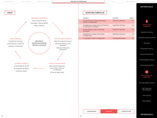 131 132
COMO? ESTRUTURA CURRICULAR
TEMÁTICA DOCENTE HORAS
Fatores Críticos de Sucesso nas Fases do
Processo de Negociação
A Força do Saber Ceder e a Resolução
do Impasse
A Linguagem Corporal na Negociação
Competências do Negociador para Potenciar
a Criatividade e a Empatia
A Resiliência e a Gestão das Emoções
na Negociação
Isabel Paiva de Sousa
Isabel Paiva de Sousa
Rui Mergulhão Mendes
Isabel Paiva de Sousa
Isabel Paiva de Sousa
4h
4h
4h
4h
4h
Treinar a Auto-Eficiência
Estratégias e Táticas MAPAN
Poder e Influência
O significado do Acordo
Como Potenciar a Confiança
Maximizar a Cooperação
A Sustentação do Acordo
As 3 Perguntas de Mestria
Fechamos e Agora?
Mitos da Linguagem Corporal
Indícios da Mentira e Micro
Expressões
Saber Ouvir/Perguntas
Apreciativas
Argumentação Agregadora
Como Centrar o Discurso
nos Interesses
A Força do Saber Ceder
PREPARAR O IMPREVISTO
CRIAR CONFIANÇA
ACORDAR A AMBIÇÃO
DISCUTIR PARA CONHECER
PROPOSTA AGREGADORA
Discussion-Based Learning
Role plays
Peer Tutoring ou
Peer Mentoring
Peer Learning
Peer Feedback
Personalized Learning
Action Learning Groups
Challenge Based Learning
Inquiry-based Learning
APPLICATION
LEARNING
COLLABORATIVE
LEARNING
Experiential Learning
Participate Centered Learning
RESILIÊNCIA
GESTÃO DAS EMOÇÕES
TREINAR A COGNIÇÃO
METODOLOGIAS
METODOLOGIAS
MAIS INFO
CANDIDATURAS CONTACTE-NOS
PORTO BUSINESS SCHOOL OPEN EXECUTIVE PROGRAMMES
LEARNING JOURNEY PÓS-GRADUAÇÕES SOLUÇÕES PARA EMPRESAS
MBAs
THE BUILDING OF YOU
 