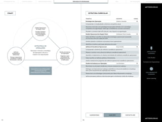 171 172
COMO?
APPLICATION
LEARNING
Case Studies
Contacto com Especialistas
Action Learning
COLLABORATIVE
LEARNING
Gestão Operacional
da Supply-Chain
Escolher, Sintetizar
e Avaliar decisões-
chave estratégicas
e estruturais
Melhoria
& Experiência
Operacional
Planear e desenvolver
a excelência: modelos,
ferramentas e técnicas
Gestão da Mudança
em Operações
Organizar e gerir
as dinâmicas de
mudança de curto
e médio prazo
ESTRUTURA CURRICULAR
TEMÁTICA DOCENTE HORAS
Compreender a complexidade e dinâmica competitiva atual.
Perceber o conceito trade-off e discutir o seu impacto na organização.
Analisar, planear e sintetizar os processos chave operacionais.
Compreender a dinâmica de melhoria e excelência operacional.
Aprender a implementar um sistema normalizado de melhoria e excelência operacional.
Distinguir os (ir)racionais da mudança e identificar os focos de resistência à mudança,
bem como mecanismos de superação dos mesmos.
Avaliar e desenvolver programas de melhoria operacional e excelência operacional.
Aplicar processos, práticas e técnicas para gerir e monitorizar o êxito da mudança.
Identificar e avaliar os principais elementos de custo.
Planear e construir uma cultura de melhoria e excelência operacional.
Reconhecer as principais tendências e fatores indutores da mudança.
Saber escolher as melhores práticas e ferramentas.
Desenvolver uma abordagem estruturada para liderar eficazmente a mudança.
Estratégia das Operações
Gestão Operacional da Supply Chain
Melhoria & Excelência Operacional
Gestão da Mudança em Operações
Descrever e formular uma estratégia de operações alinhada com a estratégia
competitiva da organização: saber ligar competências, recursos e processos.
Saber identificar e escolher as adequadas estratégias operacionais associadas
aos recursos chave da cadeia de valor.
Américo Azevedo
Alcibíades Paulo Guedes
Nuno Fontes
Luís Monteiro
8h
8h
8h
8h
EXCELÊNCIA EM OPERAÇÕES
MAXIMIZAÇÃO DA
PERFORMANCE OPERACIONAL
Descrever e formular a estratégia
de Operações e discutir o
impacto nas organizações
ESTRATÉGIA DE
OPERAÇÕES
METODOLOGIAS
METODOLOGIAS
CANDIDATURAS CONTACTE-NOS
MAIS INFO
PORTO BUSINESS SCHOOL OPEN EXECUTIVE PROGRAMMES
LEARNING JOURNEY PÓS-GRADUAÇÕES SOLUÇÕES PARA EMPRESAS
MBAs
THE BUILDING OF YOU
 