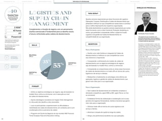 177 178
Alcibiades Paulo Guedes
“Um programa em que vai aprender a usar
ferramentas que permitem, através da logística e
da gestão da cadeia de abastecimento, aumentar
a competitividade das organizações”
Especialista em estratégia logística e supply chain
management. Licenciado em Engenharia Mecânica
pela FEUP (1986). Master of Science (1989) em Gestão
e Tecnologias de Distribuição e Doctor of Philosophy
(1994) em Distribuição e Logística pela Cranfield
School of Management, Cranfield University
(Inglaterra). Professor Associado do Departamento
de Engenharia Industrial e Gestão da FEUP, onde
foi Diretor da Licenciatura em Gestão e Engenharia
Industrial (1995 - 2000).
É Presidente Executivo do INEGI - Instituto de
Engenharia Mecânica e Gestão Industrial (desde
Abril/2015). Foi Presidente da APLOG - Associação
Portuguesa de Logística (de 2012 a 2018). Foi Vice-
Presidente do INEGI de 2010 a 2015. Foi Vice-Dean
da PBS de 2000 a Junho/2009.
Docente da PBS (desde 1995), onde leciona Logística
e Supply Chain Management no Magellan MBA,
MBA Executivo e programas para executivos.
Foi Coordenador do Mestrado em Logística
da EGP até 2007. Responsável por mais de 50
projetos de consultoria para empresas nacionais
e multinacionais, dos mais diversos setores de
atividade.
DIREÇÃO DO PROGRAMA
PARA QUEM?
Para o Participante:
—> Ganhar uma visão holística e integrada da Cadeia de
Abastecimentos e melhorar as suas competências numa
área distintiva e importante;
—> Compreender o alinhamento do modelo da cadeia de
abastecimento com os objetivos estratégicos do negócio,
seja ele baseado no modelo físico, online ou omnicanal;
—> Compreender os compromissos entre as várias áreas funcionais
da cadeia de abastecimento e os trade-offs em termos de custos
logísticos e de serviço a clientes;
—> Redesenhar e Implementar as estratégias mais efetivas de
operações, logística e gestão da cadeia de abastecimento, que
gerem mais valor para a sua organização.
—> Alinha os objetivos estratégicos do negócio, seja ele baseado no
modelo físico, online ou omnicanal, com a execução ao nível
da cadeia de abastecimento;
—> Aporta abordagens inovadoras em Supply Chain Management
e a discussão dos desafios a elas associados;
—> Leva os participantes a experienciarem as dificuldades e
volatilidades da cadeia de abastecimento, em contextos sem e com
coordenação entre os parceiros da cadeia;
—> Programa em Escola de Negócios do top mundial: #40 Financial
Times European Executive Education ranking.
Quadros seniores responsáveis por áreas funcionais de Logística,
Operações, Compras, Distribuição e Cadeia de Abastecimento que
pretendam melhorar as suas competências nestas áreas e contribuir
para o melhor desempenho das respetivas organizações.
São ainda destinatários os quadros seniores responsáveis por outras
áreas funcionais, como a área Comercial, Produção, Marketing ou
outras, que pretendam compreender melhor o papel da função
Logística e da gestão da Cadeia de Abastecimento na
competitividade da sua organização.
Para a Organização:
—> Gerir cadeias de abastecimento em ambientes complexos e
altamente competitivos, sejam B2B ou B2C, sejam físicos, on-line
ou omnicanal;
—> Estabelecer formas de colaboração e coordenação com os seus
parceiros de negócios (fornecedores, clientes e terceiros) que gerem
mais valor para a organização;
—> Otimizar trade-offs em termos de custos logísticos e de
serviço a clientes;
—> Minimizar o empate de capital ao longo da cadeia;
—> Atingir uma performance excelente nas suas operações.
BENEFÍCIOS
PORQUÊ?
SKILLS
LOGISTICS AND
SUPPLY CHAIN
MANAGEMENT
Complementar a intuição de negócio com um pensamento
analítico estruturado é fundamental para os desafios atuais,
e futuros, enfrentados pelas cadeias de abastecimento.
PT
*early bird fee para pagamentos
confirmadas até um mês antes
do arranque do programa.
Para informações sobre inscrições,
políticas de adiamento e
cancelamento em:
fexecutivos@pbs.up.pt
2.100€*
40 horas
RELATIONAL
SKILLS
EXISTENTIAL
SKILLS
CONTEXTUAL
SKILLS
55%
10%
35%
#40
Finantial Times
European Business
School Ranking’19
[OpenExecEd]
Presencial
PORTO BUSINESS SCHOOL OPEN EXECUTIVE PROGRAMMES
LEARNING JOURNEY PÓS-GRADUAÇÕES SOLUÇÕES PARA EMPRESAS
MBAs
CERTIFICADO
DE EXCELÊNCIA
EM OPERAÇÕES
CERTIFICADO DE
EXCELÊNCIA EM
SUPPLY CHAIN
THE BUILDING OF YOU
 