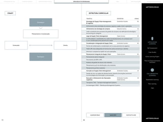 179 180
COMO?
APPLICATION
LEARNING
Case Studies
Action Learning Project
Self-Assessment
Plano de Desenvolvimento
Individual
Peer Learning
Experiential Learning
Jogo
COLLABORATIVE
LEARNING
ESTRUTURA CURRICULAR
METODOLOGIAS
METODOLOGIAS
CANDIDATURAS CONTACTE-NOS
MAIS INFO
Estratégica
Estratégica
Fornecedor Cliente
Planeamento e Coordenação
TEMÁTICA DOCENTES HORAS
Alinhamento entre estratégia da empresa, logística, supply chain e operações
Formas de colaboração e coordenação com os seus parceiros de negócios
Framework do plano integrado
Transporte: TMS – Transport Management Systems
Gestão de risco na cadeia de abastecimento, desenho de soluções omnicanal
e as tecnologias de informação e comunicação
Minimizar o empate de capital nas suas operações
Modelos de gestão de stocks e de materiais
Planeamento pull dos materiais
Trade-offs mais adequados em termos de custos e de serviço a clientes
Ferramentas de ERP e APS
Armazenagem: WMS – Warehouse Management Systems
Planeamento push da distribuição e dos materiais
Visão consistente dos processos de gestão de compras e da definição de estratégias
de sourcing por categoria
As dificuldades e volatilidades da cadeia de abastecimento, em contextos sem
e com coordenação entre parceiros da cadeia
Estratégia de Supply Chain Management
& Logística
Execução e Alinhamento das Operações
Logísticas
Alinhamento da estratégia de compras
Jogo de Supply Chain Management
Coordenação e Integração da Supply Chain
Planeamento Integrado da Supply Chain
Inovação em Supply Chain Management
Alcibíades Guedes
Alcibíades Guedes
Gisela Santos
Eduardo Santos
Gisela Santos
Alcibíades Guedes
Gisela Santos
Alcibíades Guedes
8h
4h
4h
4h
8h
8h
4h
PORTO BUSINESS SCHOOL OPEN EXECUTIVE PROGRAMMES
LEARNING JOURNEY PÓS-GRADUAÇÕES SOLUÇÕES PARA EMPRESAS
MBAs
THE BUILDING OF YOU
 