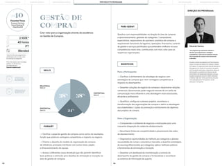 185 186
Eduardo Santos
“Um programa que apresenta métodos e
técnicas que proporcionam vantagens
competitivas e valor para as empresas através
de uma gestão de compras mais estruturada
e eficiente.”
Docente e diretor de programas da Porto Business
School, nas áreas de Gestão de Compras e Gestão
de Projetos. Foi responsável pela área de Operations
Management da divisão de consultoria de gestão
da PricewaterhouseCoopers. Experiência relevante
de formação e consultoria em diversos setores
de atividade, nomeadamente industrial, serviços,
produtos de grande consumo, retalho, alimentar
e bebidas, high-tech, têxtil, automóvel, consumer
and packaged goods, farmacêutico, saúde,
educação e transportes.
DIREÇÃO DO PROGRAMA
PARA QUEM?
Para o Participante:
—> Clarificar o alinhamento da estratégia do negócio com
estratégias de compras que criem vantagens competitivas e
impacto no desempenho;
—> Desenhar soluções de negócio de compras e desenvolver relações
comerciais, alavancando poder negocial através de um estilo de
comunicação mais influente e uma abordagem mais estruturada,
eficiente e profissional;
—> Qualificar, configurar e planear projetos, reconhecer a
transformação das organizações de compras e definir a abordagem
aos stakeholders / ações de promoção e alinhamento de objetivos
dos projetos de compra.
—> Clarifica o papel da gestão de compras como centro de resultados,
função que potencie vantagens competitivas e impacto no negócio;
—> Orienta o desenho do modelo da organização de compras
de referência, principais interfaces com outras áreas, papéis
e dimensionamento da equipa;
—> Acesso a diferentes casos de estudo que vão permitir identificar
boas práticas e estimular para desafios de otimização e inovação na
área de gestão de compras.
Quadros com responsabilidades na direção da área de compras
e aprovisionamento, gestores de categorias / compradores
especialistas, responsáveis de upstream, analistas de compras e
responsáveis funcionais de logística, operações, financeiros, controlo
de gestão e serviços partilhados que pretendem melhorar as suas
competências nesta área, contribuindo com mais valor para as
respetivas organizações.
Para a Organização:
—> Compreender o ambiente de negócios e motivações para uma
crescente integração da cadeia de abastecimento;
—> Reconhecer fontes de competitividade e planeamento das redes
de abastecimento;
—> Diagnosticar oportunidades de melhoria por categorias e planear
necessidades de compra, caracterizar mercados e desenhar estratégias
de sourcing diferenciadas por categorias, aplicar melhores práticas
e ferramentas de otimização e inovação;
—> Desenhar um dashboard de monitorização e controlo do
desempenho da gestão de compras e fornecedores, e reconhecer
os sistemas de informação de suporte.
BENEFÍCIOS
PORQUÊ?
SKILLS
GESTÃO DE
COMPRAS
Criar valor para a organização através da excelência
na Gestão de Compras.
PT
*early bird fee para pagamentos
confirmadas até um mês antes
do arranque do programa.
Para informações sobre inscrições,
políticas de adiamento e
cancelamento em:
fexecutivos@pbs.up.pt
2.100€*
40 horas
Blended
RELATIONAL
SKILLS
EXISTENTIAL
SKILLS
CONTEXTUAL
SKILLS
38%
38%
24%
#40
Finantial Times
European Business
School Ranking’19
[OpenExecEd]
PORTO BUSINESS SCHOOL OPEN EXECUTIVE PROGRAMMES
LEARNING JOURNEY PÓS-GRADUAÇÕES SOLUÇÕES PARA EMPRESAS
MBAs
CERTIFICADO
DE EXCELÊNCIA
EM OPERAÇÕES
CERTIFICADO DE
EXCELÊNCIA EM
SUPPLY CHAIN
THE BUILDING OF YOU
 