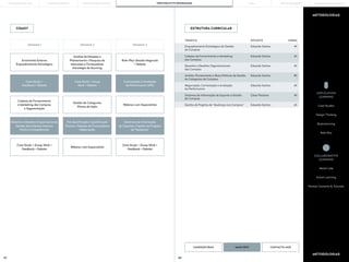 187 188
COMO? ESTRUTURA CURRICULAR
World Cafe
APPLICATION
LEARNING
COLLABORATIVE
LEARNING
Case Studies
Design Thinking
Action Learning
Partner Contents & Tutorials
Brainstorming
Role Play
TEMÁTICA DOCENTE HORAS
Enquadramento Estratégico da Gestão
de Compras
Desenho e Desafios Organizacionais
das Compras
Negociação, Contratação e Avaliação
da Performance
Gestão de Projetos de “Mudança nas Compras”
Cadeias de Fornecimento e Marketing
das Compras
Análise, Planeamento e Boas Práticas de Gestão
de Categorias de Compras
Sistemas de Informação de Suporte à Gestão
de Compras
Eduardo Santos
Eduardo Santos
Eduardo Santos
Eduardo Santos
Eduardo Santos
Eduardo Santos
César Pestana
4h
6h
6h
6h
6h
8h
4h
SEMANA 1 SEMANA 2 SEMANA 3
Envolvente Externa
Enquadramento Estratégico
Cadeias de Fornecimento
e Marketing das Compras
e Segmentação
Case Study + Group Work +
Feedback + Debate
Case Study + Group Work +
Feedback + Debate
Análise de Despesa e
Planeamento | Pesquisa de
Mercados e Fornecedores
Estratégia de Sourcing
Gestão de Categorias
Planos de Ação
Webinar com Especialista
Role-Play (Sessão Negocial)
+ Debate
Webinar com Especialista
Case Study +
Feedback + Debate
Desenho e Desafios Organizacionais
Gestão dos Clientes Internos
Perfis e Competências
Pré-Qualificação | Qualificação
Técnica | Seleção de Fornecedores
Negociação
Sistemas de Informação
de Suportes | Gestão de Projetos
de "Mudança"
Case Study + Group
Work + Debate
Contratação e Avaliação
de Performance | KPIs
METODOLOGIAS
METODOLOGIAS
CANDIDATURAS CONTACTE-NOS
MAIS INFO
PORTO BUSINESS SCHOOL OPEN EXECUTIVE PROGRAMMES
LEARNING JOURNEY PÓS-GRADUAÇÕES SOLUÇÕES PARA EMPRESAS
MBAs
THE BUILDING OF YOU
 