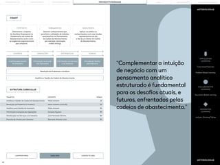 191 192
“Complementar a intuição
de negócio com um
pensamento analítico
estruturado é fundamental
para os desafios atuais, e
futuros, enfrentados pelas
cadeias de abastecimento.”
COMO?
ESTRUTURA CURRICULAR
TEMÁTICA DOCENTE HORAS
Analítica e Gestão da Cadeia de Abastecimento
Analítica para Gestão de Inventário
Distribuição nos Serviços e na Indústria
Resolução de Problemas e Analítica
Otimização Avançada das Operações
Previsão de Vendas para Gestores
Pedro Amorim
Pedro Amorim
José Fernando Oliveira
Maria Antónia Carravilla
Gonçalo Figueira
Bernardo Almada-Lobo
2h
8h
8h
6h
8h
8h
CONTEXTO
COMPRAS OPERAÇÕES DISTRIBUIÇÃO VENDAS
FERRAMENTAS RESULTADOS
Demonstrar o impacto
da Analítica Empresarial no
Planeamento da Cadeia de
Abastecimento, assim como
as exigências organizacionais
que comporta.
Garantir conhecimentos que
permitem a utilização de métodos
quantitativos no Planeamento
da Cadeia de Abastecimento
(por exemplo, otimização
e data mining).
Aplicar na prática os
conhecimentos com case-studies
representativos do dia
a dia de um Gestor da Cadeia
de Abastecimento.
Resolução de Problemas e Analítica
Analítica e Gestão da Cadeia de Abastecimento
Analítica para Gestão
de Inventário
Distribuição nos Serviços
e na Indústria
Otimização Avançada
das Operações
Previsão de Vendas
para Gestores
METODOLOGIAS
METODOLOGIAS
APPLICATION
LEARNING
Case-based Exercises
Problem-Based Learning
Discussion-Based Learning
COLLABORATIVE
LEARNING
Lecture—Showing/Telling
EXPOSITIVE
LEARNING
CANDIDATURAS CONTACTE-NOS
MAIS INFO
PORTO BUSINESS SCHOOL OPEN EXECUTIVE PROGRAMMES
LEARNING JOURNEY PÓS-GRADUAÇÕES SOLUÇÕES PARA EMPRESAS
MBAs
THE BUILDING OF YOU
 