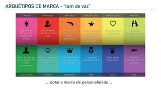 ARQUÉTIPOS DE MARCA - “tom de voz”
…dotar a marca de personalidade…
 