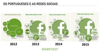 OS PORTUGUESES E AS REDES SOCIAIS
MARKTEST
 