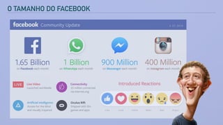 O TAMANHO DO FACEBOOK
 