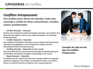 Conflitos Intrapessoais
Este conflito ocorre dentro do indivíduo. Pode estar
associado a conflito de ideias, pensamentos, emoções,
valores, predisposições.
• Conflito Atracção – Atracção
Perante uma situação de escolha de situações atraentes, para escolher uma
delas terá que rejeitar a outra, já que ambas não podem ser realizadas
simultaneamente.
• Conflito Repulsão – Repulsão
Este conflito corresponde às situações em que a pessoa está perante duas
alternativas desagradáveis, e tem vontade de as rejeitar, mas tem
dificuldade em fazê-lo simultaneamente.
• Conflito Atracção – Repulsão (o mais usual)
Tipo de conflito em que a pessoa perante situações de decisão pela parte
do indivíduo, está perante vantagens e desvantagens. (ex: fumar)
• Dupla Atracção – Repulsão
O indivíduo tem de decidir entre dois alvos, qualquer deles com aspectos
positivos e negativos. Por exemplo, no sequestro de reféns, vai a Polícia
entrar em confronto directo ou negociar com os sequestradores?
CATEGORIAS de Conflito
Exemplos de cada um dos
tipos de conflitos
intrapessoais…
Alcino Rodrigues
 