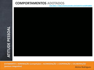 ATITUDEPESSOAL
COMPORTAMENTOS ADOTADOS
EVITAMENTO | DOMINAÇÃO (competição) | ACOMODAÇÃO | COOPERAÇÃO | COLABORAÇÃO
(postura integrativa)
Link vídeo >> https://www.youtube.com/watch?v=Lm1DPre8tSQ
Alcino Rodrigues
 