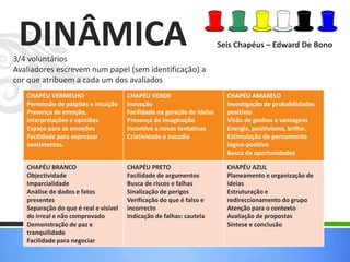 DINÂMICA Seis Chapéus – Edward De Bono
3/4 voluntários
Avaliadores escrevem num papel (sem identificação) a
cor que atribuem a cada um dos avaliados
CHAPÉU VERMELHO
Permissão de palpites e intuição
Presença de emoção,
interpretações e opiniões
Espaço para as emoções
Facilidade para expressar
sentimentos.
CHAPÉU VERDE
Inovação
Facilidade na geração de ideias
Presença de imaginação
Incentivo a novas tentativas
Criatividade e ousadia
CHAPÉU AMARELO
Investigação de probabilidades
positivas
Visão de ganhos e vantagens
Energia, positivismo, brilho.
Estimulação do pensamento
lógico-positivo
Busca de oportunidades
CHAPÉU BRANCO
Objectividade
Imparcialidade
Análise de dados e fatos
presentes
Separação do que é real e visível
do irreal e não comprovado
Demonstração de paz e
tranquilidade
Facilidade para negociar
CHAPÉU PRETO
Facilidade de argumentos
Busca de riscos e falhas
Sinalização de perigos
Verificação do que é falso e
incorrecto
Indicação de falhas: cautela
CHAPÉU AZUL
Planeamento e organização de
ideias
Estruturação e
redireccionamento do grupo
Atenção para o contexto
Avaliação de propostas
Síntese e conclusão
 