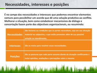 Necessidades, interesses e posições
É no campo das necessidades e interesses que podemos encontrar elementos
comuns para possibilitar um acordo que dê uma solução produtiva ao conflito.
Melhorar a situação, bem como estabelecer mecanismos de diálogo e
concertação fazem parte dos objectivos organizacionais, ou resumindo:
Alcino Rodrigues
Necessidades
São factores ou condições que as partes necessitam, seja em sua situação
material ou subjectiva, e que estão presentes além de sua possível
solução ou atendimento.
Interesses São os meios para resolver essas necessidades.
Posições
São as posturas que cada parte assume diante da situação conflituante e
inclui opiniões, avaliações e percepções sobre a mesma.
 