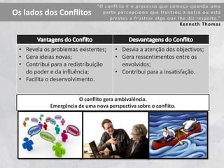 Os lados dos Conflitos
• Revela os problemas existentes;
• Gera ideias novas;
• Contribui para a redistribuição
do poder e da influência;
• Facilita o desenvolvimento.
• Desvia a atenção dos objectivos;
• Gera ressentimentos entre os
envolvidos;
• Contribui para a insatisfação.
O conflito gera ambivalência.
Emergência de uma nova perspectiva sobre o conflito.
 