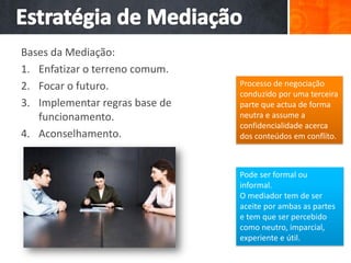 Bases da Mediação:
1. Enfatizar o terreno comum.
2. Focar o futuro.
3. Implementar regras base de
funcionamento.
4. Aconselhamento.
Processo de negociação
conduzido por uma terceira
parte que actua de forma
neutra e assume a
confidencialidade acerca
dos conteúdos em conflito.
Pode ser formal ou
informal.
O mediador tem de ser
aceite por ambas as partes
e tem que ser percebido
como neutro, imparcial,
experiente e útil.
 