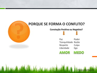 PORQUE SE FORMA O CONFLITO?
Poder
Razão
Culpa
Ego
Conotação Positiva ou Negativa?
Paz
Tranquilidade
Respeito
Liberdade
Alcino Rodrigues
 