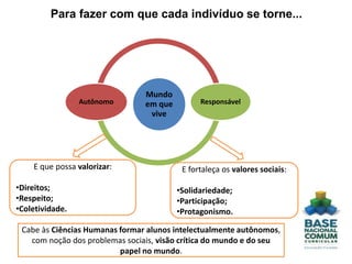Para fazer com que cada indivíduo se torne...
Mundo
em que
vive
Autônomo Responsável
E que possa valorizar:
•Direitos;
•Respeito;
•Coletividade.
E fortaleça os valores sociais:
•Solidariedade;
•Participação;
•Protagonismo.
Cabe às Ciências Humanas formar alunos intelectualmente autônomos,
com noção dos problemas sociais, visão crítica do mundo e do seu
papel no mundo.
 