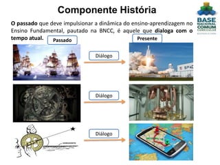 Componente História
O passado que deve impulsionar a dinâmica do ensino-aprendizagem no
Ensino Fundamental, pautado na BNCC, é aquele que dialoga com o
tempo atual.
Diálogo
Diálogo
Diálogo
Passado Presente
 