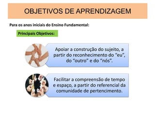 OBJETIVOS DE APRENDIZAGEM
Para os anos iniciais do Ensino Fundamental:
Apoiar a construção do sujeito, a
partir do reconhecimento do “eu”,
do “outro” e do “nós”.
Facilitar a compreensão de tempo
e espaço, a partir do referencial da
comunidade de pertencimento.
Principais Objetivos:
 