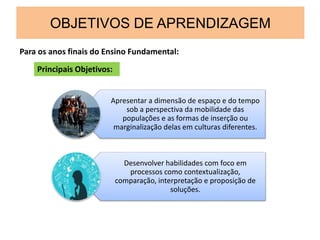 OBJETIVOS DE APRENDIZAGEM
Para os anos finais do Ensino Fundamental:
Apresentar a dimensão de espaço e do tempo
sob a perspectiva da mobilidade das
populações e as formas de inserção ou
marginalização delas em culturas diferentes.
Desenvolver habilidades com foco em
processos como contextualização,
comparação, interpretação e proposição de
soluções.
Principais Objetivos:
 