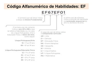 Código Alfanumérico de Habilidades: EF
 