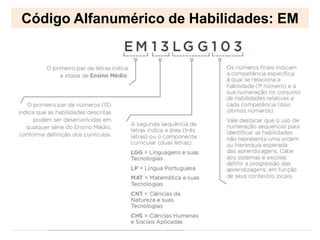 Código Alfanumérico de Habilidades: EM
 