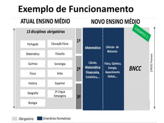 Exemplo de Funcionamento
 