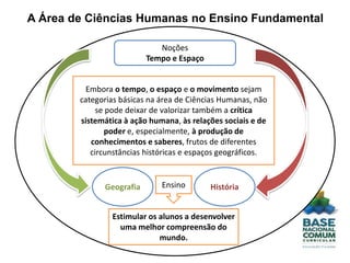 A Área de Ciências Humanas no Ensino Fundamental
Noções
Tempo e Espaço
HistóriaGeografia
Embora o tempo, o espaço e o movimento sejam
categorias básicas na área de Ciências Humanas, não
se pode deixar de valorizar também a crítica
sistemática à ação humana, às relações sociais e de
poder e, especialmente, à produção de
conhecimentos e saberes, frutos de diferentes
circunstâncias históricas e espaços geográficos.
Estimular os alunos a desenvolver
uma melhor compreensão do
mundo.
Ensino
 