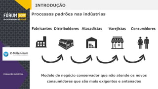 INTRODUÇÃO
Processos padrões nas indústrias
Modelo de negócio conservador que não atende os novos
consumidores que são mais exigentes e antenados
 