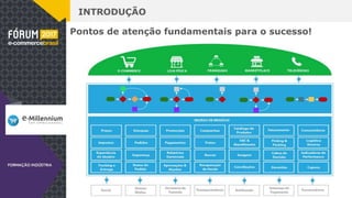 INTRODUÇÃO
Pontos de atenção fundamentais para o sucesso!
 