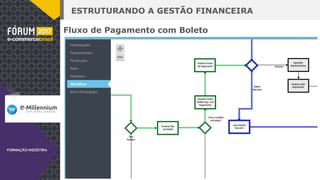ESTRUTURANDO A GESTÃO FINANCEIRA
Fluxo de Pagamento com Boleto
 