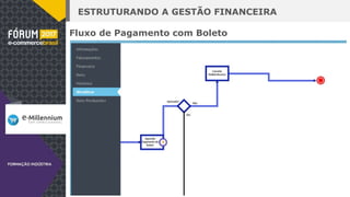 ESTRUTURANDO A GESTÃO FINANCEIRA
Fluxo de Pagamento com Boleto
 