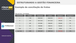ESTRUTURANDO A GESTÃO FINANCEIRA
Exemplo de conciliação de fretes
 