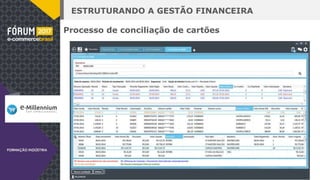 ESTRUTURANDO A GESTÃO FINANCEIRA
Processo de conciliação de cartões
 