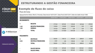 ESTRUTURANDO A GESTÃO FINANCEIRA
Exemplo de fluxo de caixa
 