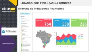 LIDANDO COM FINANÇAS NA OMNIERA
Exemplo de indicadores financeiros
 