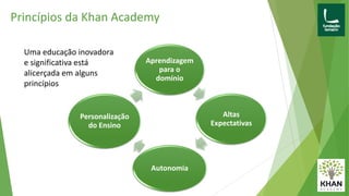 Princípios da Khan Academy
Aprendizagem
para o
domínio
Altas
Expectativas
Autonomia
Personalização
do Ensino
Uma educação inovadora
e significativa está
alicerçada em alguns
princípios
 