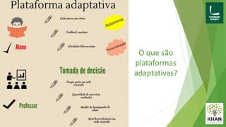 O que são
plataformas
adaptativas?
 