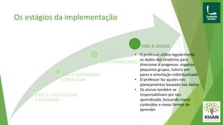 FASE 1: USO REGULAR
E ROTINEIRO
FASE 2: ORIENTAÇÃO
CURRICULAR
FASE 3:
RESPONSABILIDADE
FASE 4: DADOS
Os estágios da implementação
• O professor utiliza regularmente
os dados dos relatórios para
direcionar o progresso: organiza
pequenos grupos, tutoria em
pares e orientação individualizada
• O professor faz ajustes nos
planejamentos baseado nos dados
• Os alunos também se
responsabilizam por seu
aprendizado, buscando novos
conteúdos e novas formas de
aprender
 