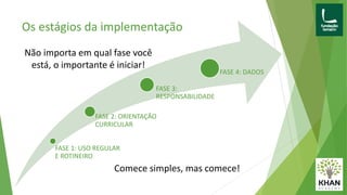 FASE 1: USO REGULAR
E ROTINEIRO
FASE 2: ORIENTAÇÃO
CURRICULAR
FASE 3:
RESPONSABILIDADE
FASE 4: DADOS
Os estágios da implementação
Não importa em qual fase você
está, o importante é iniciar!
Comece simples, mas comece!
 