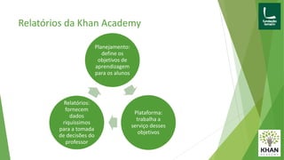 Relatórios da Khan Academy
Planejamento:
define os
objetivos de
aprendizagem
para os alunos
Plataforma:
trabalha a
serviço desses
objetivos
Relatórios:
fornecem
dados
riquíssimos
para a tomada
de decisões do
professor
 