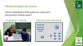 Personalização do Ensino
Como a plataforma Khan pode ser usada para
personalizar minhas aulas?
Professor – Aluno Sala de Aula Interativa
 