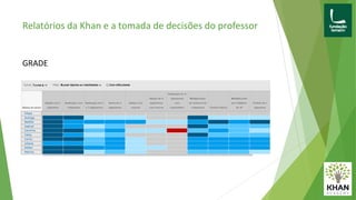 Relatórios da Khan e a tomada de decisões do professor
GRADE
 