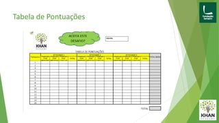Tabela de Pontuações
 